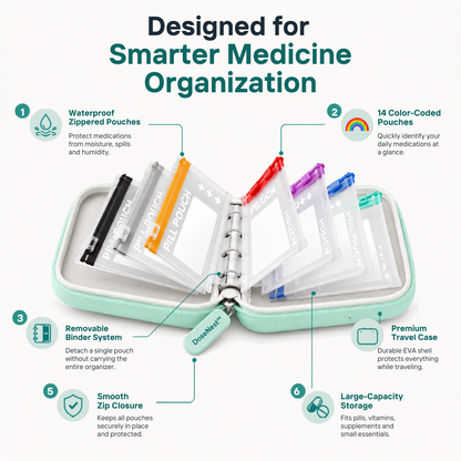 All-in-One Travel Pill Organizer with Removable Pouches